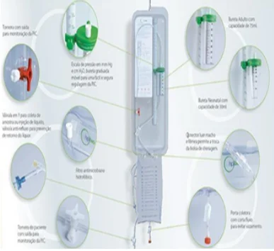 SISTEMA DE DERIVACION VENTRICULAR EXTERNO